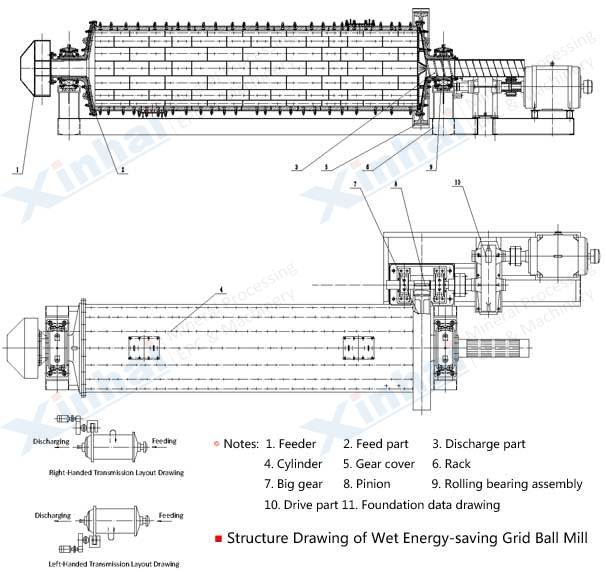 ball mill structure.jpg